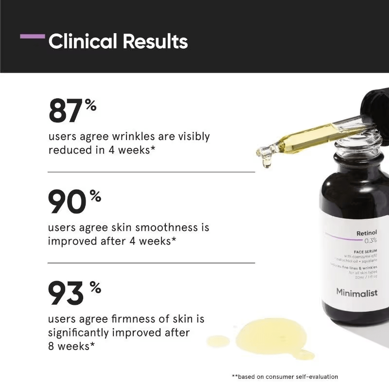 Minimalist 0.3% Retinol Face Serum For Anti Ageing With Coenzyme Q10 (30ml) Face serum from HAVIN