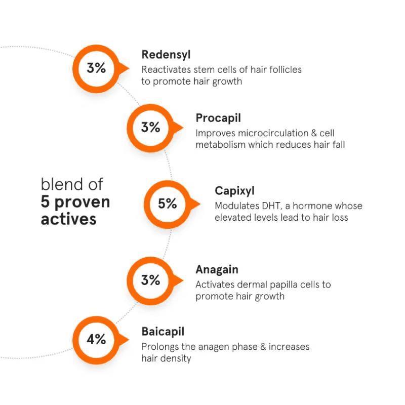 Minimalist Hair Growth Actives 18% Serum For scalp - Capixyl, Redensyl, Anagain, Procapil & Baicapil (30ml) Scalp Serum from HAVIN