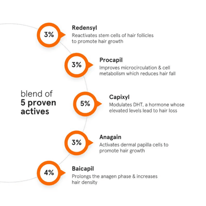 Minimalist Hair Growth Actives 18% Serum For scalp - Capixyl, Redensyl, Anagain, Procapil & Baicapil (30ml) Scalp Serum from HAVIN