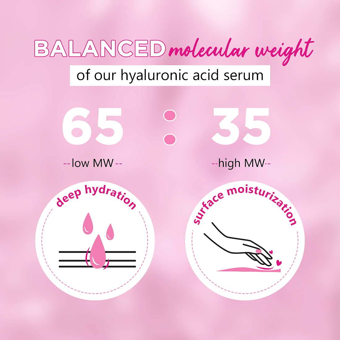 Plum 2% Hyaluronic Acid Serum with Bulgarian Rose (30 ml) | Instant Hydration for Plump & Bouncy Skin | Daily Use Face Serum| For All Skin Types | Fragrance-Free  from Plum