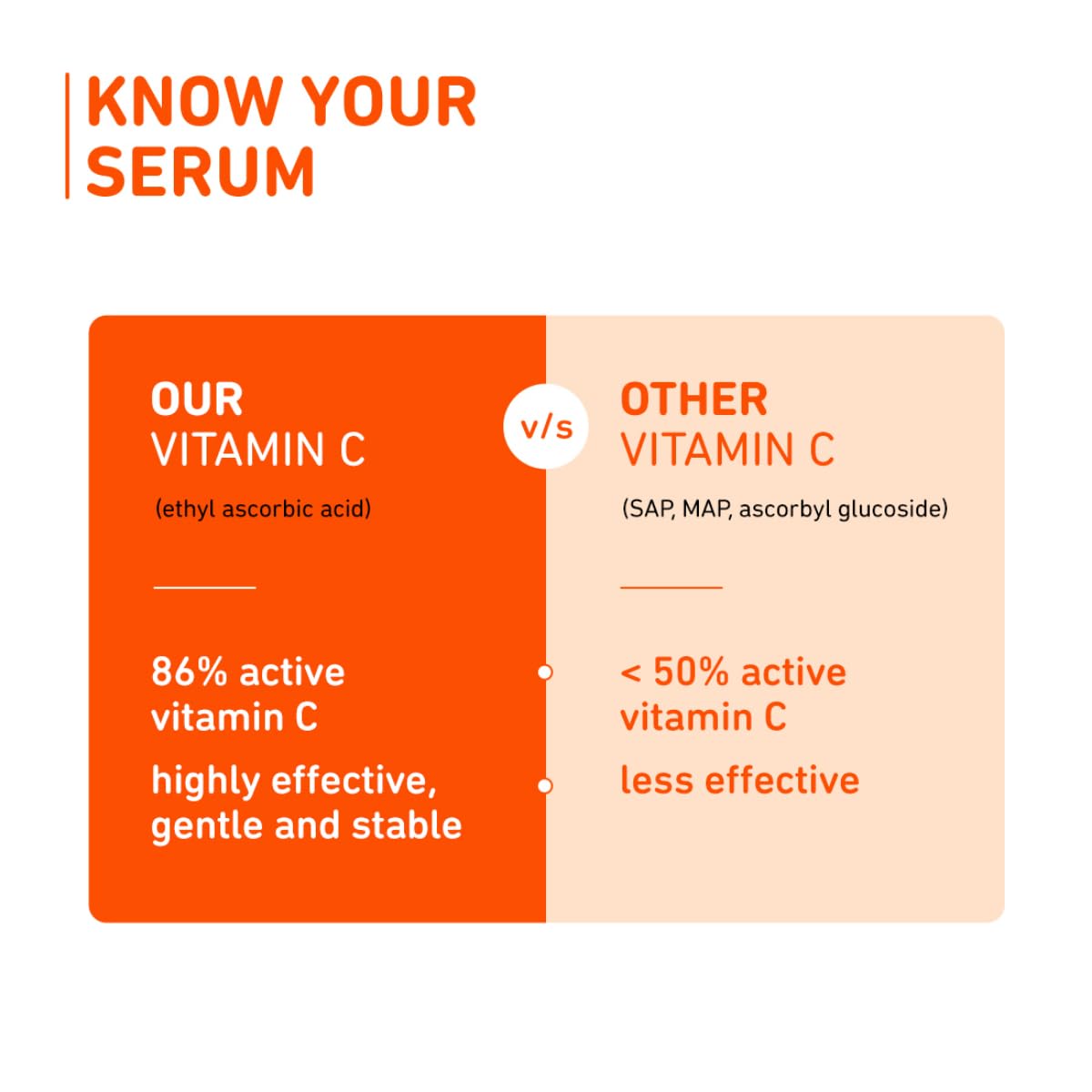 Plum 15% Vitamin C Face Serum For Glowing Skin | Reduces Dark Spots | For Dull Skin | With Mandarin | Beginner Friendly, For All Skin Types | 100% Vegan | 10 ml  from Plum