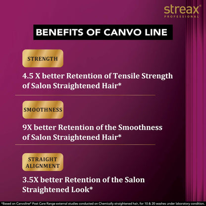 Streax Professional Canvoline Straightening Post Care Shampoo for Women | Enriched with Kera-Charge™ Complex | Anti Frizz & Hair Breakage | Soft & Tangle Free Hair | Sulphate & Paraben free | 300ml  from Streax Professional