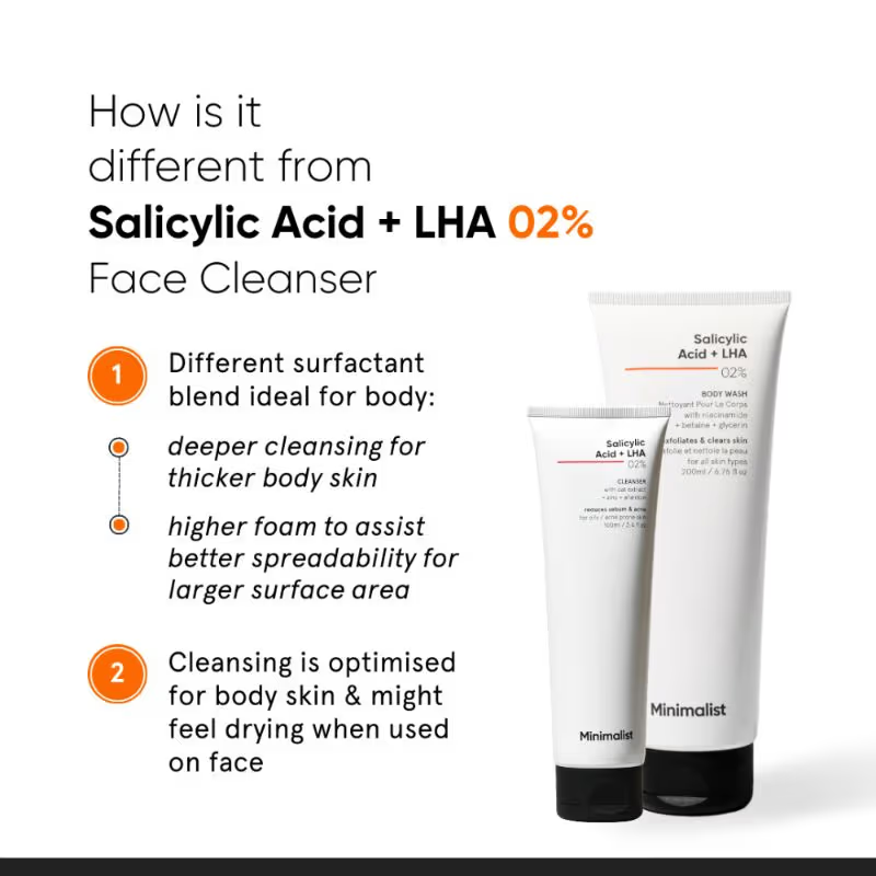 Minimalist Salicylic Acid & LHA 2% Body Wash With Niacinamide (200ml) body wash from HAVIN