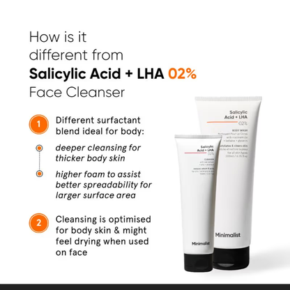 Minimalist Salicylic Acid & LHA 2% Body Wash With Niacinamide (200ml) body wash from HAVIN